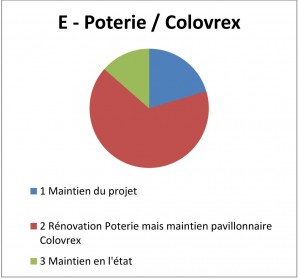 E - Poterie_Colovrex