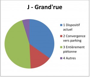 J - Grand'rue