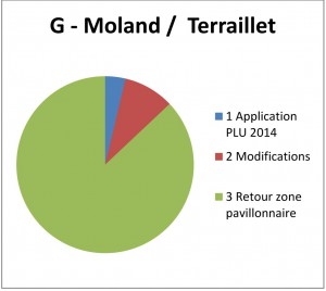 G - Moland_Terraillet