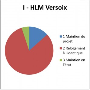 I - HLM Versoix